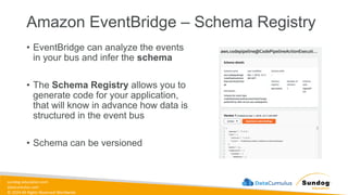 sundog-education.com
datacumulus.com
© 2024 All Rights Reserved Worldwide
Amazon EventBridge – Schema Registry
• EventBridge can analyze the events
in your bus and infer the schema
• The Schema Registry allows you to
generate code for your application,
that will know in advance how data is
structured in the event bus
• Schema can be versioned
 