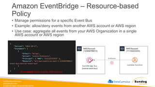sundog-education.com
datacumulus.com
© 2024 All Rights Reserved Worldwide
Amazon EventBridge – Resource-based
Policy
• Manage permissions for a specific Event Bus
• Example: allow/deny events from another AWS account or AWS region
• Use case: aggregate all events from your AWS Organization in a single
AWS account or AWS region
Allow events from another AWS account
AWS Account
(123456789012)
AWS Account
(111122223333)
EventBridge Bus
(central-event-bus)
Lambda function
PutEvents
 