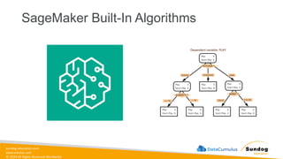 sundog-education.com
datacumulus.com
© 2024 All Rights Reserved Worldwide
SageMaker Built-In Algorithms
 