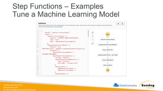 sundog-education.com
datacumulus.com
© 2024 All Rights Reserved Worldwide
Step Functions – Examples
Tune a Machine Learning Model
 