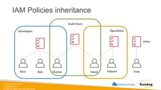 sundog-education.com
datacumulus.com
© 2024 All Rights Reserved Worldwide
IAM Policies inheritance
Alice Bob Charles David Edward
Developers Operations
Audit Team
Fred
inline
 