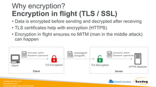 sundog-education.com
datacumulus.com
© 2024 All Rights Reserved Worldwide
Why encryption?
Encryption in flight (TLS / SSL)
• Data is encrypted before sending and decrypted after receiving
• TLS certificates help with encryption (HTTPS)
• Encryption in flight ensures no MITM (man in the middle attack)
can happen
HTTPS Website
TLS Encryption TLS Decryption
Username: admin
Password: supersecret
Username: admin
Password: supersecret
aGVsbG8gd29
ybGQgZWh…
Client Server
Client
 