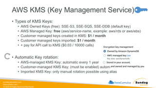 sundog-education.com
datacumulus.com
© 2024 All Rights Reserved Worldwide
AWS KMS (Key Management Service)
• Types of KMS Keys:
• AWS Owned Keys (free): SSE-S3, SSE-SQS, SSE-DDB (default key)
• AWS Managed Key: free (aws/service-name, example: aws/rds or aws/ebs)
• Customer managed keys created in KMS: $1 / month
• Customer managed keys imported: $1 / month
• + pay for API call to KMS ($0.03 / 10000 calls)
• Automatic Key rotation:
• AWS-managed KMS Key: automatic every 1 year
• Customer-managed KMS Key: (must be enabled) automatic & on-demand
• Imported KMS Key: only manual rotation possible using alias
 