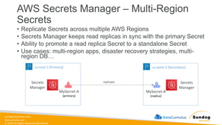 sundog-education.com
datacumulus.com
© 2024 All Rights Reserved Worldwide
AWS Secrets Manager – Multi-Region
Secrets
• Replicate Secrets across multiple AWS Regions
• Secrets Manager keeps read replicas in sync with the primary Secret
• Ability to promote a read replica Secret to a standalone Secret
• Use cases: multi-region apps, disaster recovery strategies, multi-
region DB…
us-east-1 (Primary)
Secrets
Manager
MySecret-A
(primary)
us-west-2 (Secondary)
Secrets
Manager
MySecret-A
(replica)
replicate
 
