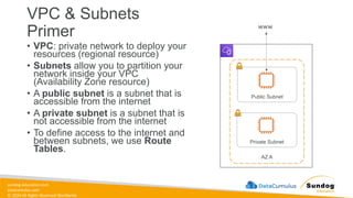 sundog-education.com
datacumulus.com
© 2024 All Rights Reserved Worldwide
VPC & Subnets
Primer
• VPC: private network to deploy your
resources (regional resource)
• Subnets allow you to partition your
network inside your VPC
(Availability Zone resource)
• A public subnet is a subnet that is
accessible from the internet
• A private subnet is a subnet that is
not accessible from the internet
• To define access to the internet and
between subnets, we use Route
Tables.
AZ A
Public Subnet
Private Subnet
www
 