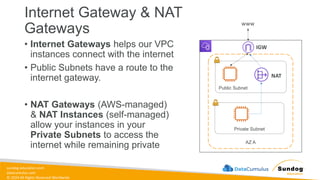 sundog-education.com
datacumulus.com
© 2024 All Rights Reserved Worldwide
Internet Gateway & NAT
Gateways
• Internet Gateways helps our VPC
instances connect with the internet
• Public Subnets have a route to the
internet gateway.
• NAT Gateways (AWS-managed)
& NAT Instances (self-managed)
allow your instances in your
Private Subnets to access the
internet while remaining private AZ A
Public Subnet
Private Subnet
www
IGW
NAT
 