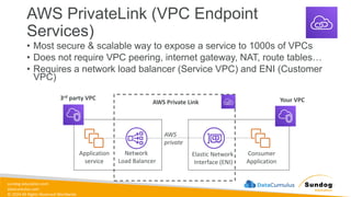 sundog-education.com
datacumulus.com
© 2024 All Rights Reserved Worldwide
AWS PrivateLink (VPC Endpoint
Services)
• Most secure & scalable way to expose a service to 1000s of VPCs
• Does not require VPC peering, internet gateway, NAT, route tables…
• Requires a network load balancer (Service VPC) and ENI (Customer
VPC)
3rd party VPC Your VPC
Application
service
Network
Load Balancer
Elastic Network
Interface (ENI)
AWS Private Link
Consumer
Application
AWS
private
 