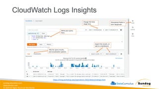 sundog-education.com
datacumulus.com
© 2024 All Rights Reserved Worldwide
CloudWatch Logs Insights
https://mng.workshop.aws/operations-2022/detect/cwlogs.html
 