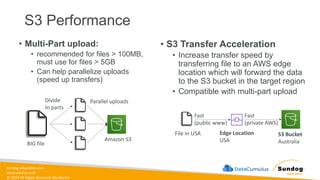 sundog-education.com
datacumulus.com
© 2024 All Rights Reserved Worldwide
S3 Performance
• Multi-Part upload:
• recommended for files > 100MB,
must use for files > 5GB
• Can help parallelize uploads
(speed up transfers)
• S3 Transfer Acceleration
• Increase transfer speed by
transferring file to an AWS edge
location which will forward the data
to the S3 bucket in the target region
• Compatible with multi-part upload
Amazon S3
Parallel uploads
Divide
In parts
BIG file
S3 Bucket
Australia
Edge Location
USA
Fast
(public www)
Fast
(private AWS)
File in USA
 