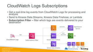 sundog-education.com
datacumulus.com
© 2024 All Rights Reserved Worldwide
CloudWatch Logs Subscriptions
• Get a real-time log events from CloudWatch Logs for processing and
analysis
• Send to Kinesis Data Streams, Kinesis Data Firehose, or Lambda
• Subscription Filter – filter which logs are events delivered to your
destination
CloudWatch Logs Subscription Filter
Lambda
Kinesis Data Firehose
Kinesis Data Streams
OpenSearch
Service
S3
logs
real-time
near
real-time
KDF KDA EC2 Lambda
…
 