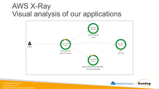 sundog-education.com
datacumulus.com
© 2024 All Rights Reserved Worldwide
AWS X-Ray
Visual analysis of our applications
 