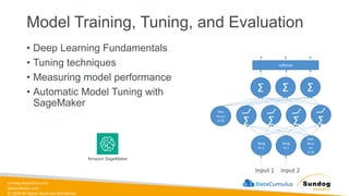 sundog-education.com
datacumulus.com
© 2024 All Rights Reserved Worldwide
Model Training, Tuning, and Evaluation
• Deep Learning Fundamentals
• Tuning techniques
• Measuring model performance
• Automatic Model Tuning with
SageMaker
Amazon SageMaker
Σ Σ
Σ
Weig
ht 1
Weig
ht 2
Bias
Neur
on
(1.0)
Input 1 Input 2
Σ
Σ Σ
Σ
softmax
Bias
Neuron
(1.0)
 