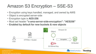 sundog-education.com
datacumulus.com
© 2024 All Rights Reserved Worldwide
Amazon S3 Encryption – SSE-S3
• Encryption using keys handled, managed, and owned by AWS
• Object is encrypted server-side
• Encryption type is AES-256
• Must set header "x-amz-server-side-encryption": "AES256"
• Enabled by default for new buckets & new objects
Amazon S3
User
upload
HTTP(S) + Header
S3 Bucket
+
Object
S3 Owned Key
Encryption
 