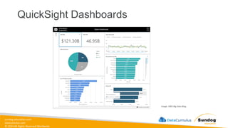 sundog-education.com
datacumulus.com
© 2024 All Rights Reserved Worldwide
QuickSight Dashboards
Image: AWS Big Data Blog
 