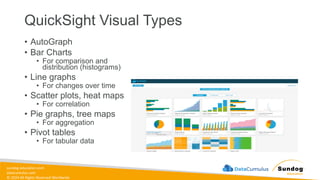 sundog-education.com
datacumulus.com
© 2024 All Rights Reserved Worldwide
QuickSight Visual Types
• AutoGraph
• Bar Charts
• For comparison and
distribution (histograms)
• Line graphs
• For changes over time
• Scatter plots, heat maps
• For correlation
• Pie graphs, tree maps
• For aggregation
• Pivot tables
• For tabular data
 