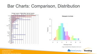 sundog-education.com
datacumulus.com
© 2024 All Rights Reserved Worldwide
Bar Charts: Comparison, Distribution
Image: DanielPenfield, Wikipedia CC BY-SA 3.0
 