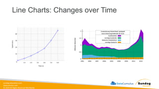 sundog-education.com
datacumulus.com
© 2024 All Rights Reserved Worldwide
Line Charts: Changes over Time
 