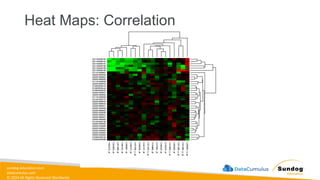 sundog-education.com
datacumulus.com
© 2024 All Rights Reserved Worldwide
Heat Maps: Correlation
 