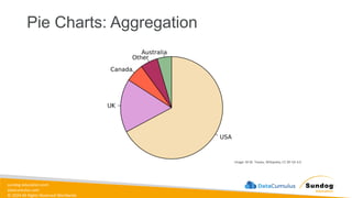 sundog-education.com
datacumulus.com
© 2024 All Rights Reserved Worldwide
Pie Charts: Aggregation
Image: M.W. Toews, Wikipedia, CC BY-SA 4.0
 