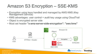 sundog-education.com
datacumulus.com
© 2024 All Rights Reserved Worldwide
Amazon S3 Encryption – SSE-KMS
• Encryption using keys handled and managed by AWS KMS (Key
Management Service)
• KMS advantages: user control + audit key usage using CloudTrail
• Object is encrypted server side
• Must set header "x-amz-server-side-encryption": "aws:kms"
Amazon S3
User
upload
HTTP(S) + Header
S3 Bucket
+
Object
KMS Key
AWS KMS
Encryption
 