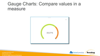 sundog-education.com
datacumulus.com
© 2024 All Rights Reserved Worldwide
Gauge Charts: Compare values in a
measure
 