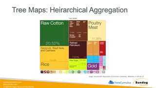 sundog-education.com
datacumulus.com
© 2024 All Rights Reserved Worldwide
Tree Maps: Heirarchical Aggregation
Image: Harvard-MIT Observatory of Economic Complexity, Wikipedia, CC-BY-SA 3.0
 
