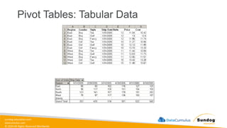sundog-education.com
datacumulus.com
© 2024 All Rights Reserved Worldwide
Pivot Tables: Tabular Data
 