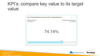 sundog-education.com
datacumulus.com
© 2024 All Rights Reserved Worldwide
KPI’s: compare key value to its target
value
 