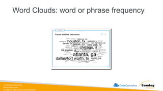 sundog-education.com
datacumulus.com
© 2024 All Rights Reserved Worldwide
Word Clouds: word or phrase frequency
 