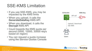 sundog-education.com
datacumulus.com
© 2024 All Rights Reserved Worldwide
SSE-KMS Limitation
• If you use SSE-KMS, you may be
impacted by the KMS limits
• When you upload, it calls the
GenerateDataKey KMS API
• When you download, it calls the
Decrypt KMS API
• Count towards the KMS quota per
second (5500, 10000, 30000 req/s
based on region)
• You can request a quota increase
using the Service Quotas Console
KMS Key
S3 Bucket
Users
Upload / download
SSE-KMS
API call
 