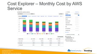 sundog-education.com
datacumulus.com
© 2024 All Rights Reserved Worldwide
Cost Explorer – Monthly Cost by AWS
Service
 