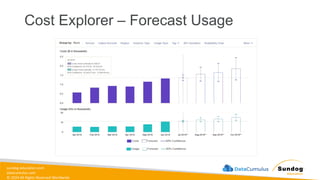 sundog-education.com
datacumulus.com
© 2024 All Rights Reserved Worldwide
Cost Explorer – Forecast Usage
 