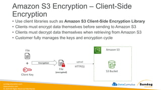 sundog-education.com
datacumulus.com
© 2024 All Rights Reserved Worldwide
Amazon S3 Encryption – Client-Side
Encryption
Amazon S3
S3 Bucket
• Use client libraries such as Amazon S3 Client-Side Encryption Library
• Clients must encrypt data themselves before sending to Amazon S3
• Clients must decrypt data themselves when retrieving from Amazon S3
• Customer fully manages the keys and encryption cycle
+
File
Client Key
File
(encrypted)
upload
HTTP(S)
Encryption
 