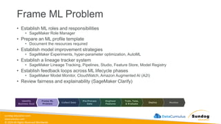 sundog-education.com
datacumulus.com
© 2024 All Rights Reserved Worldwide
Frame ML Problem
• Establish ML roles and responsibilities
• SageMaker Role Manager
• Prepare an ML profile template
• Document the resources required
• Establish model improvement strategies
• SageMaker Experiments, hyper-parameter optimization, AutoML
• Establish a lineage tracker system
• SageMaker Lineage Tracking, Pipelines, Studio, Feature Store, Model Registry
• Establish feedback loops across ML lifecycle phases
• SageMaker Model Monitor, CloudWatch, Amazon Augmented AI (A2I)
• Review fairness and explainability (SageMaker Clarify)
 