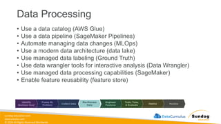sundog-education.com
datacumulus.com
© 2024 All Rights Reserved Worldwide
Data Processing
• Use a data catalog (AWS Glue)
• Use a data pipeline (SageMaker Pipelines)
• Automate managing data changes (MLOps)
• Use a modern data architecture (data lake)
• Use managed data labeling (Ground Truth)
• Use data wrangler tools for interactive analysis (Data Wrangler)
• Use managed data processing capabilities (SageMaker)
• Enable feature reusability (feature store)
 