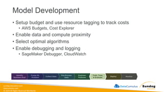 sundog-education.com
datacumulus.com
© 2024 All Rights Reserved Worldwide
Model Development
• Setup budget and use resource tagging to track costs
• AWS Budgets, Cost Explorer
• Enable data and compute proximity
• Select optimal algorithms
• Enable debugging and logging
• SageMaker Debugger, CloudWatch
 