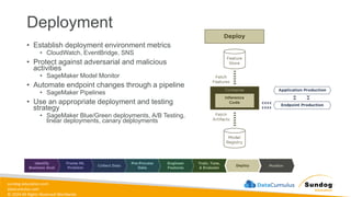 sundog-education.com
datacumulus.com
© 2024 All Rights Reserved Worldwide
Deployment
• Establish deployment environment metrics
• CloudWatch, EventBridge, SNS
• Protect against adversarial and malicious
activities
• SageMaker Model Monitor
• Automate endpoint changes through a pipeline
• SageMaker Pipelines
• Use an appropriate deployment and testing
strategy
• SageMaker Blue/Green deployments, A/B Testing,
linear deployments, canary deployments
 