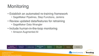 sundog-education.com
datacumulus.com
© 2024 All Rights Reserved Worldwide
Monitoring
• Establish an automated re-training framework
• SageMaker Pipelines, Step Functions, Jenkins
• Review updated data/features for retraining
• SageMaker Data Wrangler
• Include human-in-the-loop monitoring
• Amazon Augmented AI
 
