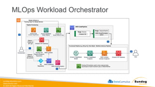 sundog-education.com
datacumulus.com
© 2024 All Rights Reserved Worldwide
MLOps Workload Orchestrator
 