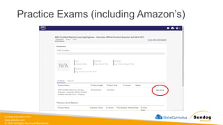sundog-education.com
datacumulus.com
© 2024 All Rights Reserved Worldwide
Practice Exams (including Amazon’s)
 