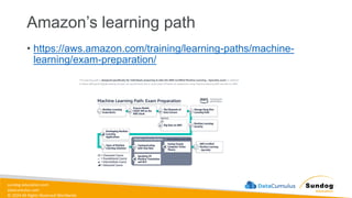 sundog-education.com
datacumulus.com
© 2024 All Rights Reserved Worldwide
Amazon’s learning path
• https://aws.amazon.com/training/learning-paths/machine-
learning/exam-preparation/
 