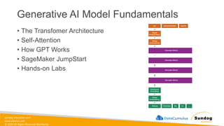 sundog-education.com
datacumulus.com
© 2024 All Rights Reserved Worldwide
Generative AI Model Fundamentals
• The Transfomer Architecture
• Self-Attention
• How GPT Works
• SageMaker JumpStart
• Hands-on Labs
 