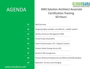 AGENDA
AWS Overview01
02
03
04
05
06
07
08
Designing highly available, cost-efficient, scalable systems
Identity and Access Management (IAM)
Virtual Private Cloud (VPC)
Elastic Cloud Compute- EC2 : Diagnose instance
Amazon Simple Storage Service (S3)
Route53: DNS management
Amazon Relational Database Service (RDS) and NoSQL database
AWS Solution Architect Associate
Certification Training
60 Hours
09 Application Services and messaging
www.cloudsara.com
 