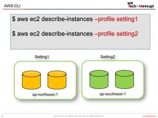 COPYRIGHT © 2013 IPROS CORPORATION. ALL RIGHTS RESERVED. 【CONFIDENTIAL】
AWS-CLI
22
ap-northeast-1
Setting1
ap-southeast-1
Setting2
$ aws ec2 describe-instances –profile setting1
$ aws ec2 describe-instances –profile setting2
 