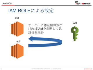 COPYRIGHT © 2013 IPROS CORPORATION. ALL RIGHTS RESERVED. 【CONFIDENTIAL】
AWS-CLI
27
IAM ROLEによる設定
ec2
ec2
IAM
サーバーに認証情報がな
ければIAMを参照して認
証情報取得
 