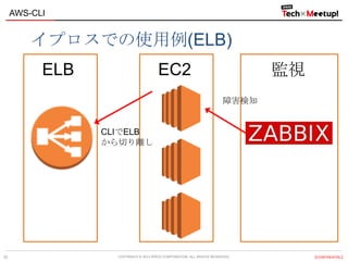 COPYRIGHT © 2013 IPROS CORPORATION. ALL RIGHTS RESERVED. 【CONFIDENTIAL】
AWS-CLI
30
イプロスでの使用例(ELB)
ELB
障害検知
CLIでELB
から切り離し
EC2 監視
 