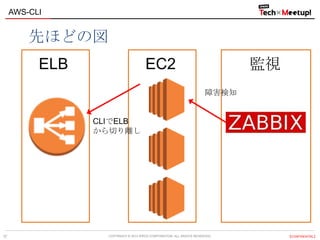 COPYRIGHT © 2013 IPROS CORPORATION. ALL RIGHTS RESERVED. 【CONFIDENTIAL】
AWS-CLI
37
先ほどの図
ELB
障害検知
CLIでELB
から切り離し
EC2 監視
 