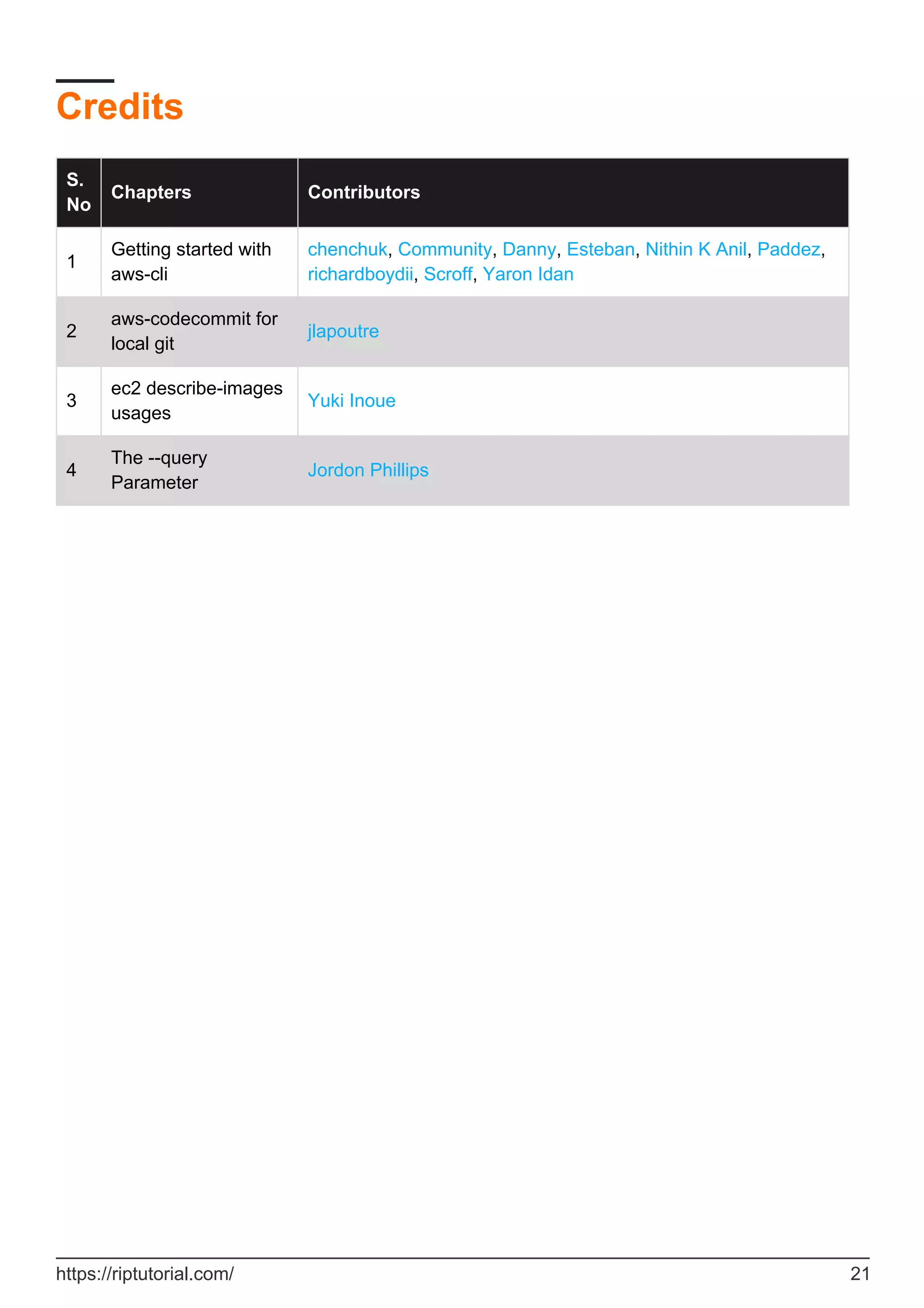 Credits
S.
No
Chapters Contributors
1
Getting started with
aws-cli
chenchuk, Community, Danny, Esteban, Nithin K Anil, Paddez,
richardboydii, Scroff, Yaron Idan
2
aws-codecommit for
local git
jlapoutre
3
ec2 describe-images
usages
Yuki Inoue
4
The --query
Parameter
Jordon Phillips
https://riptutorial.com/ 21
 
