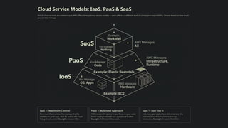 AWS-Cloud-Basics-Your-First-Steps-into-the-Cloud.pptx