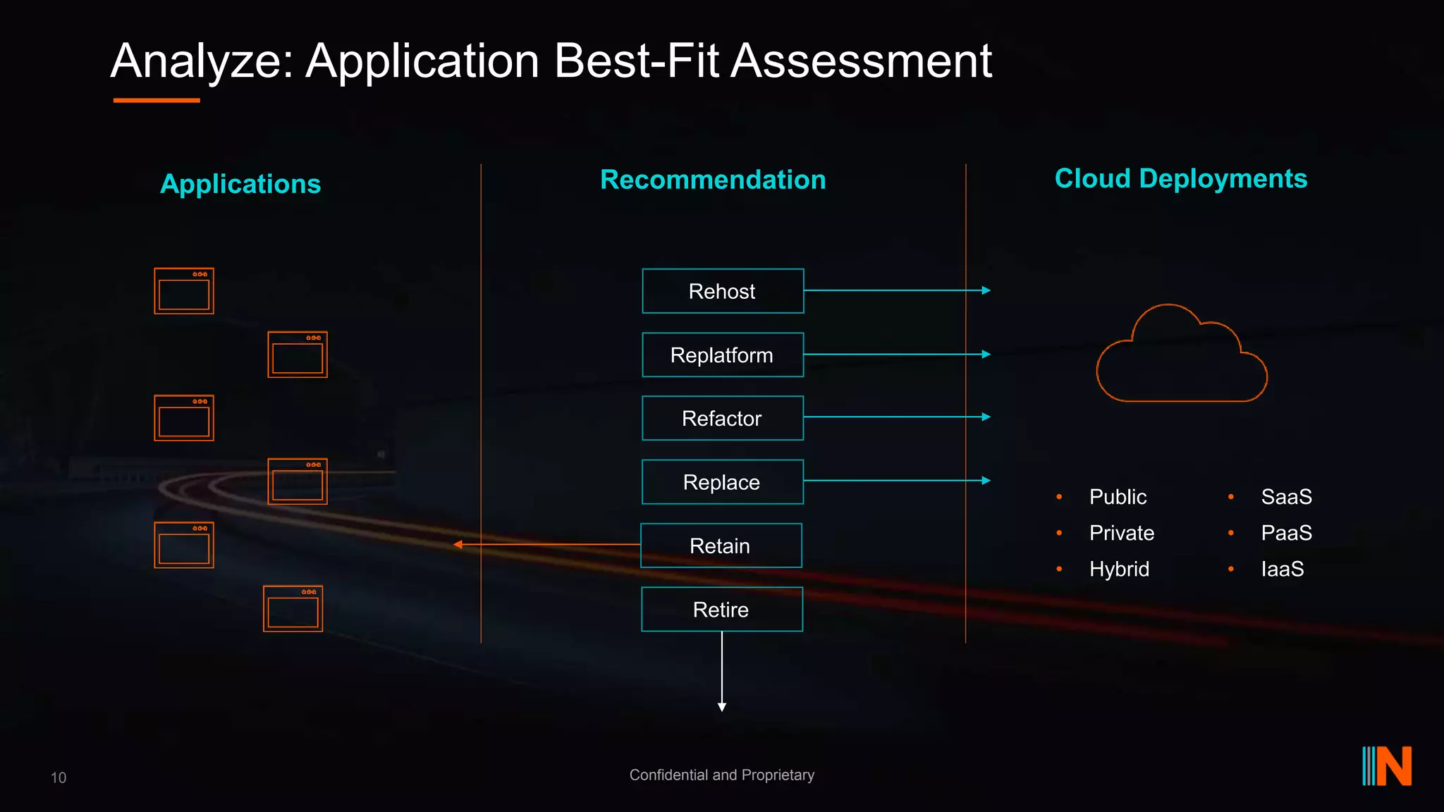 10 Confidential and Proprietary
Analyze: Application Best-Fit Assessment
Applications Recommendation Cloud Deployments
• Public
• Private
• Hybrid
• SaaS
• PaaS
• IaaS
Rehost
Replatform
Refactor
Replace
Retain
Retire
 